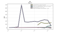 Other Nonoperating Income Expense