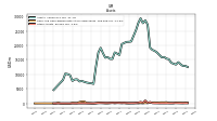 Derivative Assets