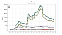 Cash And Cash Equivalents At Carrying Value