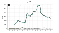 Cash And Cash Equivalents At Carrying Value