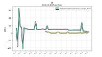 Payments For Repurchase Of Common Stock