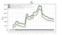 Other Liabilities