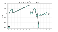 Net Cash Provided By Used In Financing Activities