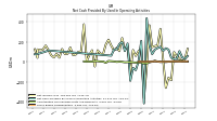 Net Income Loss