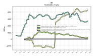 Common Stock Value