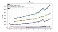 Long Term Debt