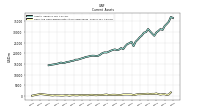Cash And Cash Equivalents At Carrying Value