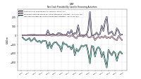 Net Cash Provided By Used In Financing Activities