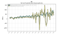 Net Income Loss