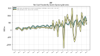 Net Cash Provided By Used In Operating Activities