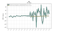 Common Stock Dividends Per Share Declared