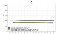 Weighted Average Number Of Shares Outstanding Basic