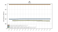 Common Stock Shares Issued