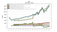 Accumulated Other Comprehensive Income Loss Net Of Tax