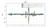 Net Income Loss