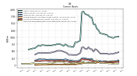 Cash And Cash Equivalents At Carrying Value
