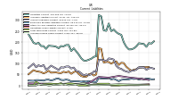 Accrued Income Taxes Current