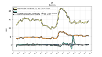 Other Nonoperating Income Expense