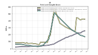 Finite Lived Intangible Assets Net