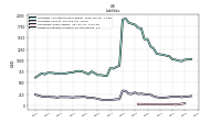 Dividends Payable Current And Noncurrent