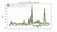 Net Cash Provided By Used In Financing Activities