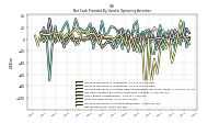 Net Income Loss