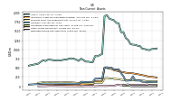 Deferred Income Tax Assets Net