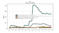 Other Liabilities Noncurrent