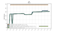 Treasury Stock Shares