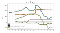 Retained Earnings Accumulated Deficit