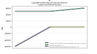 Allocated Share Based Compensation Expenseus-gaap: Income Statement Location