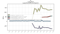 Assetsus-gaap: Statement Business Segments