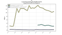Depreciation Depletion And Amortizationus-gaap: Statement Business Segments