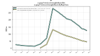 Finite Lived Intangible Assets Netus-gaap: Finite Lived Intangible Assets By Major Class
