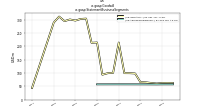 Goodwillus-gaap: Statement Business Segments