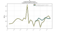 Operating Income Lossus-gaap: Statement Business Segments