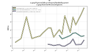 Payments To Acquire Property Plant And Equipmentus-gaap: Statement Business Segments