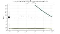 Pension And Other Postretirement Defined Benefit Plans Liabilities Noncurrentus-gaap: Retirement Plan Type