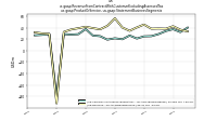 Revenue From Contract With Customer Excluding Assessed Taxus-gaap: Product Or Service, us-gaap: Statement Business Segments