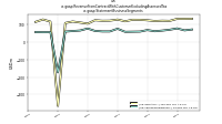 Revenue From Contract With Customer Excluding Assessed Taxus-gaap: Statement Business Segments