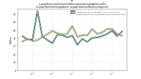 Revenue From Contract With Customer Excluding Assessed Taxus-gaap: Statement Geographical, us-gaap: Statement Business Segments