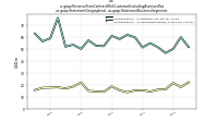 Revenue From Contract With Customer Excluding Assessed Taxus-gaap: Statement Geographical, us-gaap: Statement Business Segments