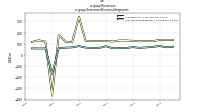 Revenuesus-gaap: Statement Business Segments