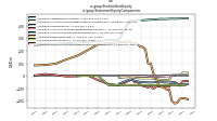 Stockholders Equityus-gaap: Statement Equity Components
