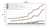 Interest Bearing Deposits In Banks