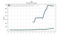 Interest And Dividend Income Operating