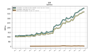 Derivative Liabilities