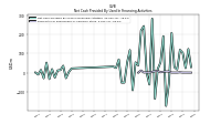 Payments For Repurchase Of Common Stock