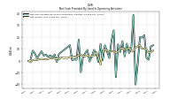 Net Income Loss