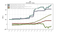 Accumulated Other Comprehensive Income Loss Net Of Tax